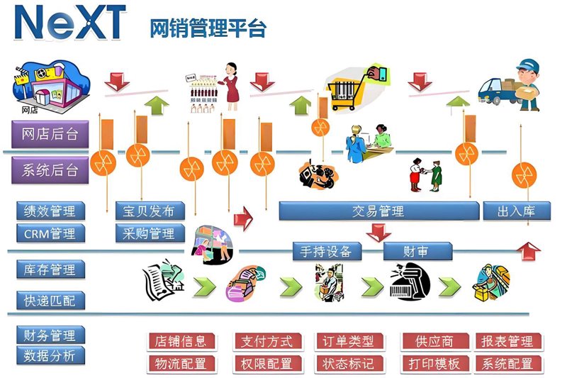 内蒙古网站建设现状与发展