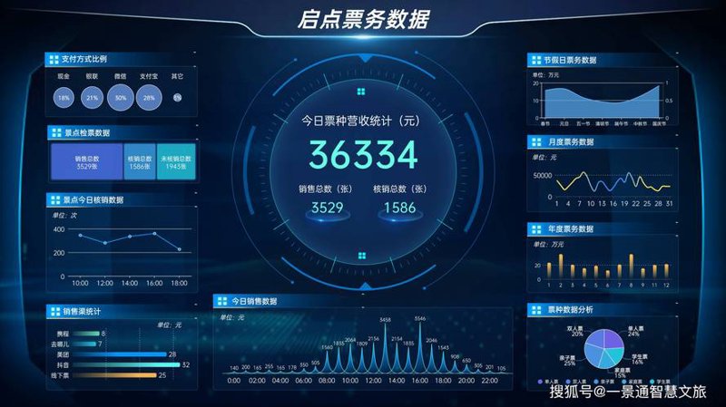 网站制作公司的新时代：从传统到智能